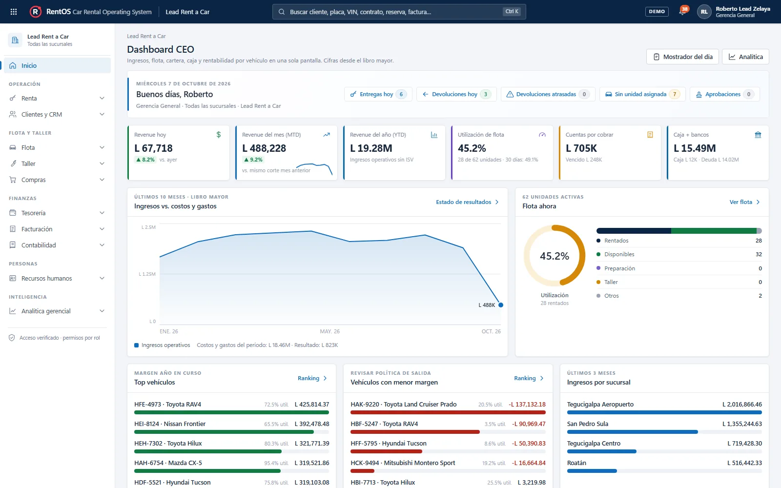 Captura real de RentOS: Dashboard CEO