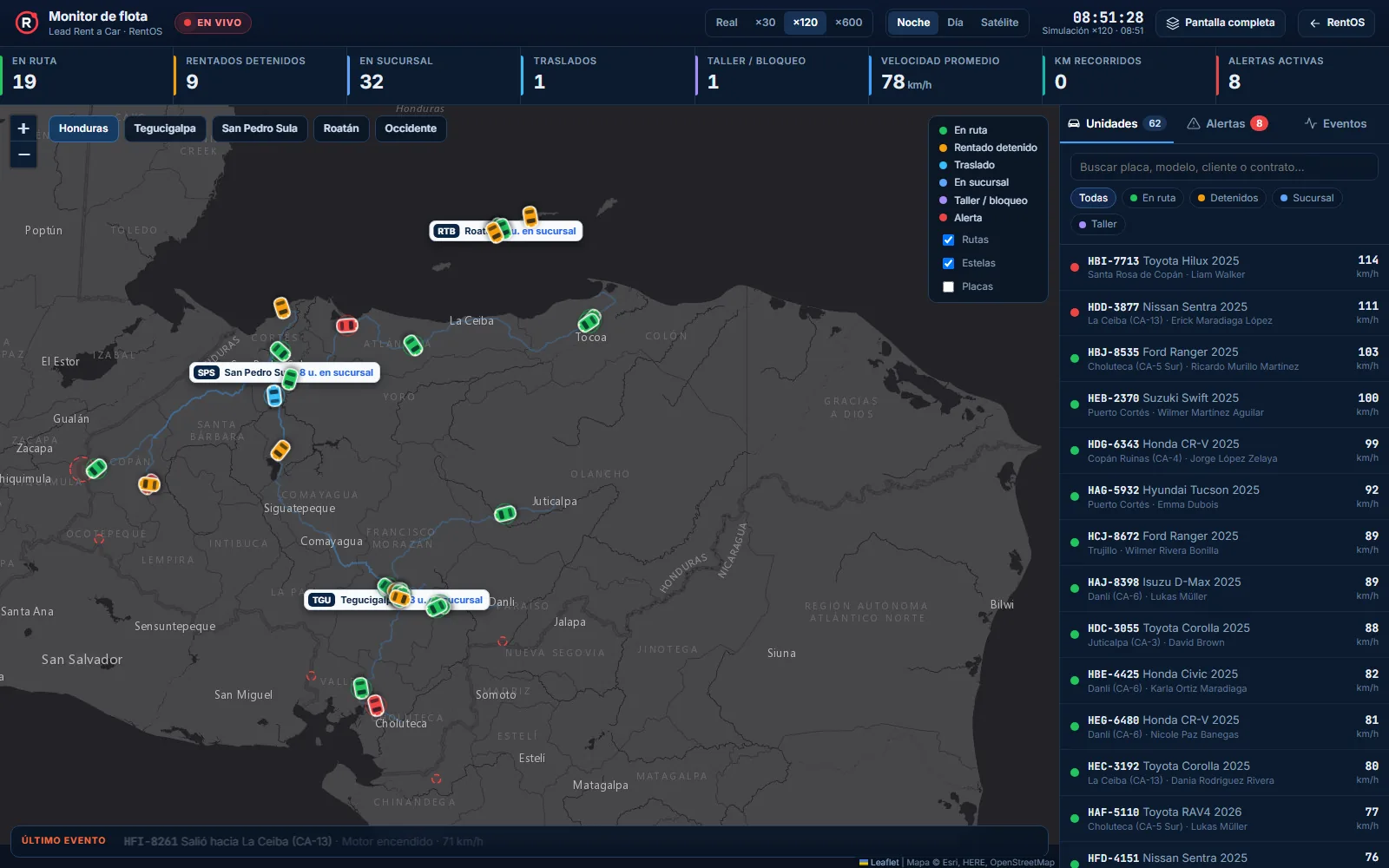 Monitor de flota en vivo de RentOS sobre el mapa de Honduras